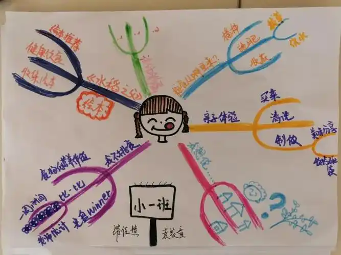 本教研】聚焦思维导图 助力我们前行  ——丰利镇石屏幼儿园园本培训