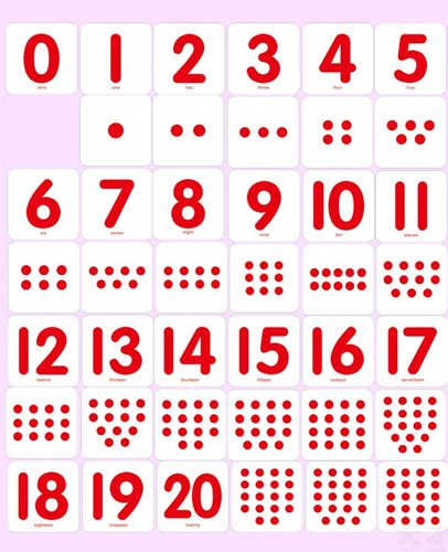 数字宝宝早教数字卡卡片120圆点幼儿园小学衔接玩具挂图