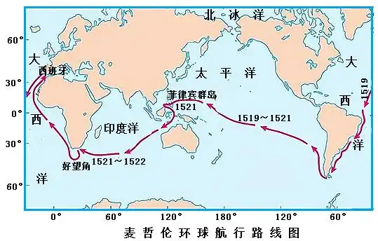 (1)1519年9月,麦哲伦船队从欧洲的西班牙出发,经____洋,绕过____洲南
