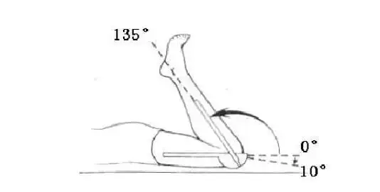 筛查2:膝关节屈曲活动范围(rom)受限.