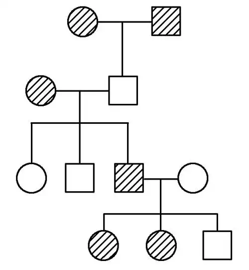 下图为某家族的系谱图患者为红绿色盲伴x染色体隐性遗传病其中7号的