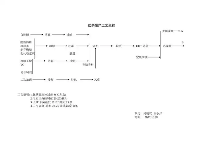 奶茶生产工艺流程