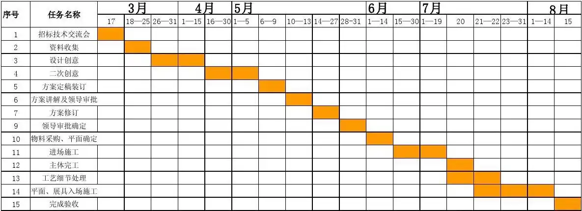 泸州老窖天府中学校史馆时间节点及施工进度表