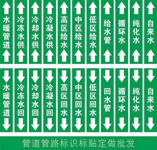 定做冷冻水冷却水冷凝水中高低区供水回水管道标识循环水自来水纯化水