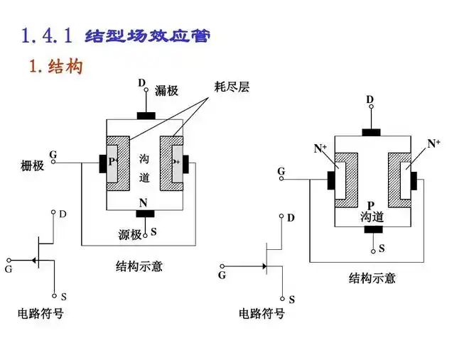 4 场效应管ppt
