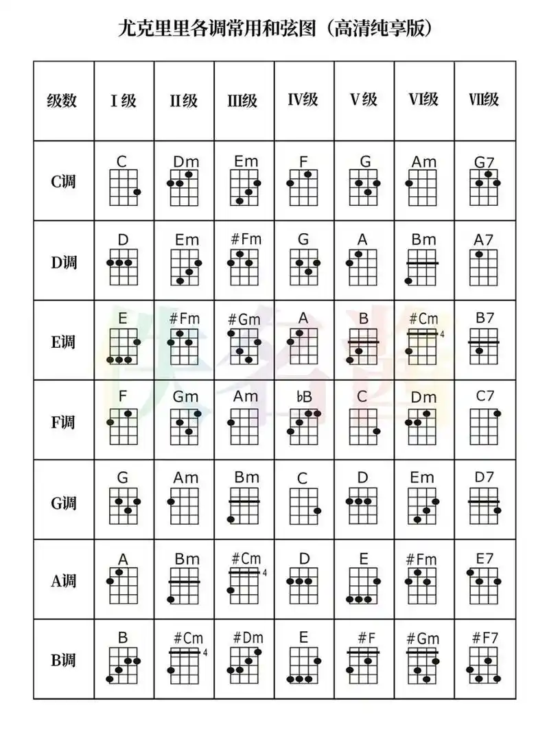 吉他课件分享(四十二)吉他各调常用和弦图 本人强迫症,课件不会有那些
