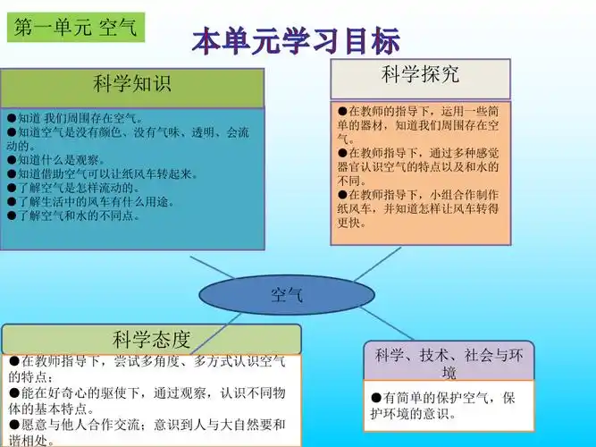 青岛版小学科学一年级下册教材解析