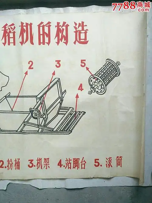 挂图—五十年代打稻机的构造示意图(78x54cm)
