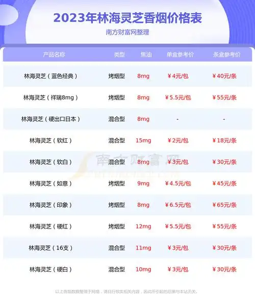 2023年林海灵芝软如意香烟价格表查询基本信息一览