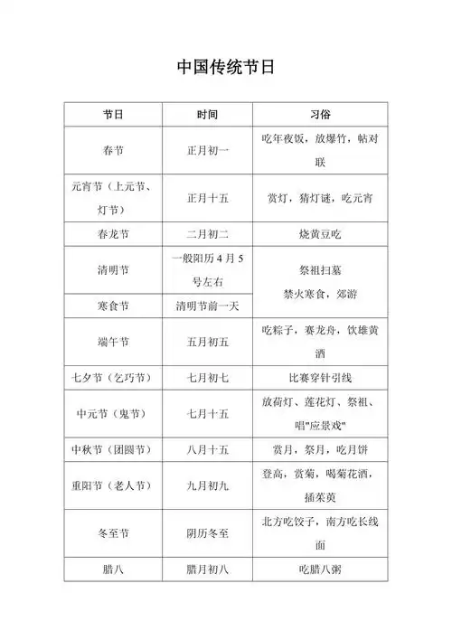中国详细主要传统节日汇总大全总汇