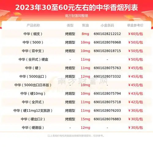 2023年30至60元左右的中华香烟查询一览
