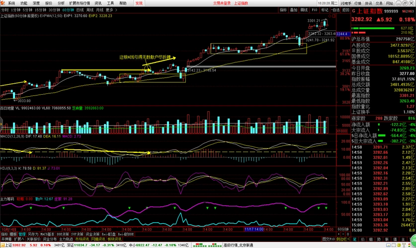 2016/11/29 不能说的秘密(二)-沪深-reid-摩尔投研