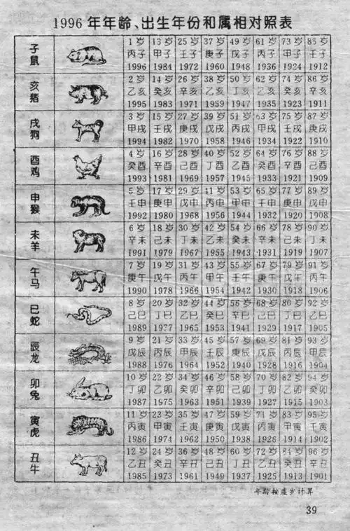 1996年年龄,出生年份和属相对照表