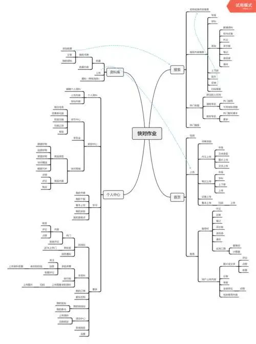 一个正在突围的教育类app快对作业产品体验报告