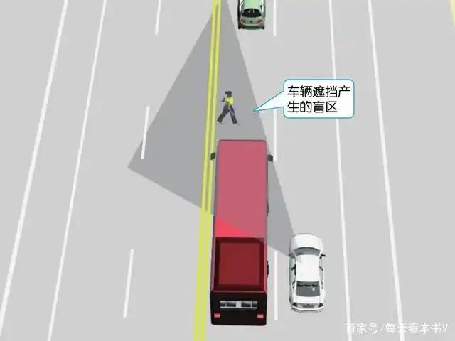 行车时的视觉知识,我们常见的盲区