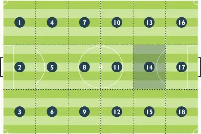 未来的运动:10年后足球会变成怎样?