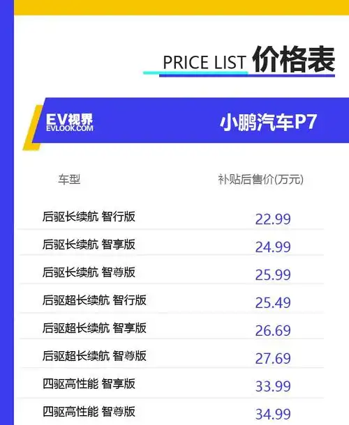 小鹏p7正式上市 补贴后售价22.99万元起-新浪汽车