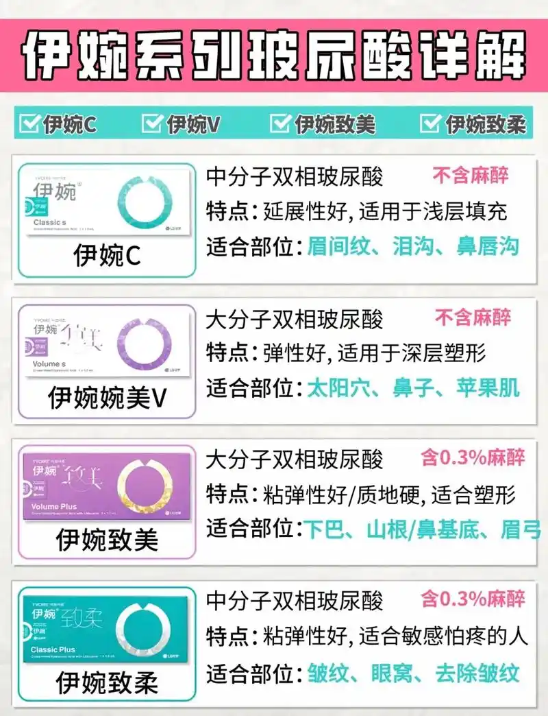 伊婉c:属于中小分子玻尿酸,适 - 抖音