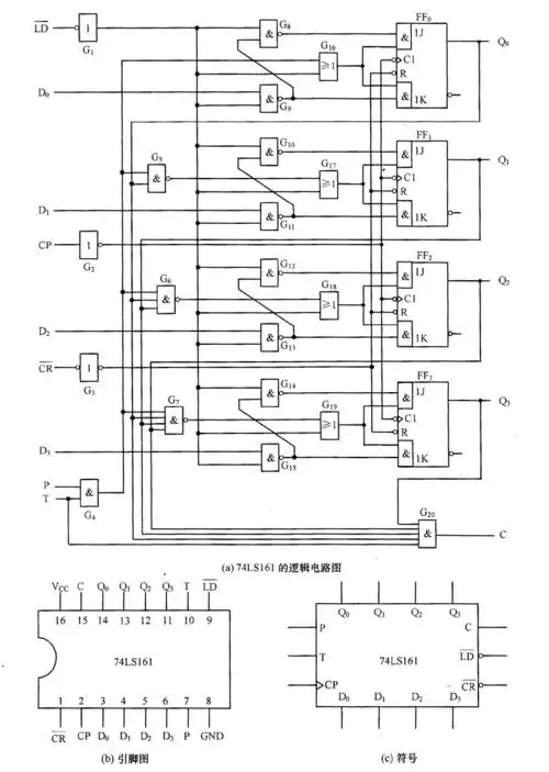 74ls161逻辑电路与引脚图