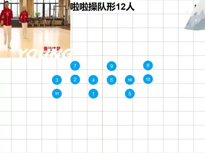 舞蹈队形可随时定制#舞蹈队形  #队形编排  #啦啦操