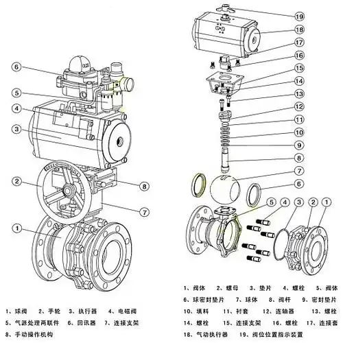 q641f16cq641f16c圣莱尔气动法兰铸钢球阀