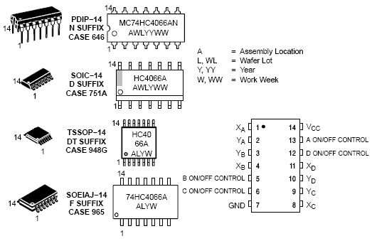 mc74hc4066a: 四路模拟开关/多路复用器/信号分离器 (mux/demux)