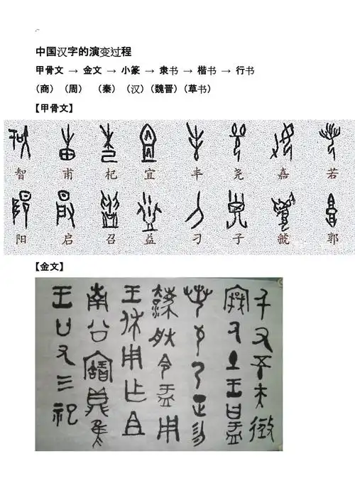 中国汉字的演变图doc