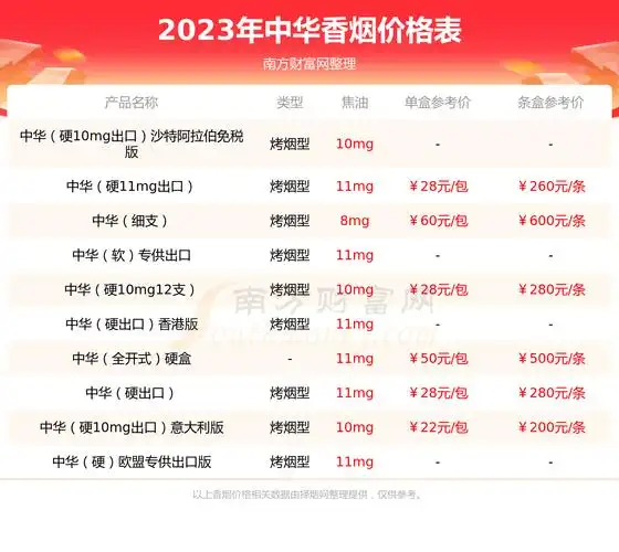 2023年全开式中华香烟价格一条多少钱