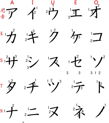 【こんばんは!日本语!】新版五十音图 片假名Ⅰ:アカサタナ行
