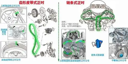 关于正时安装,你还只会做记号?_曲轴