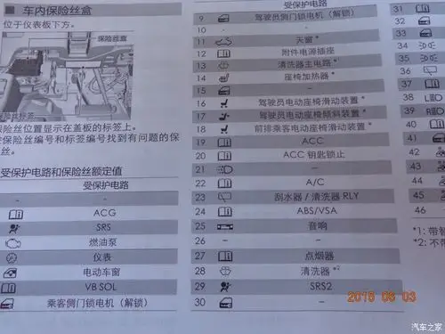 驾驶室保险丝盒