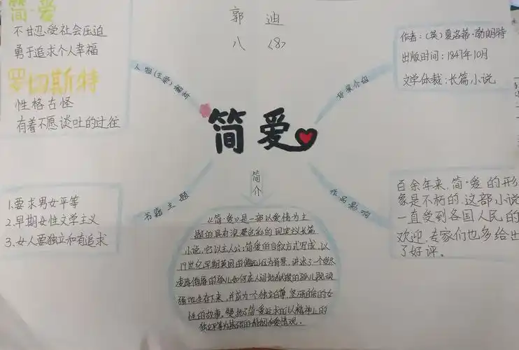 华山初中八年级(7),(8)班《简爱》思维导图