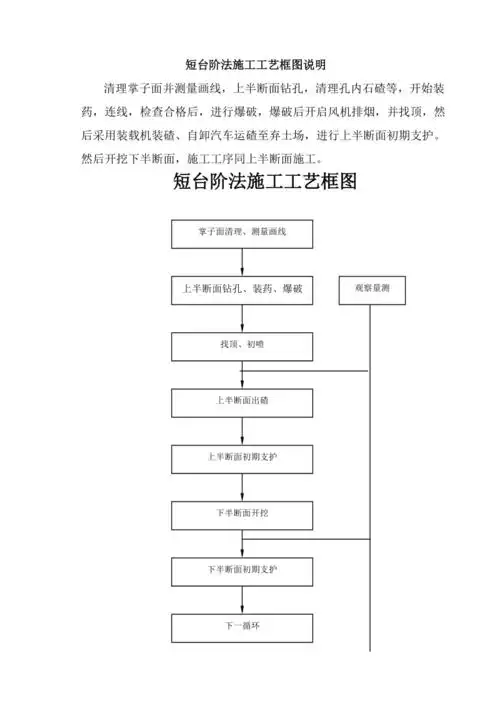 短台阶法施工工艺框图说明