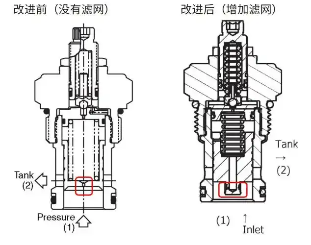 螺纹插装阀新产品和新应用的展示(下) | ihydrostatics静液压