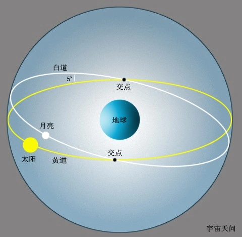 为什么不是每个初一都能看到日食呢日食五