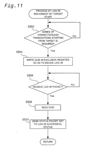 a log-in inducement executed by the target