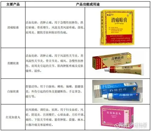 好公司之奇正藏药