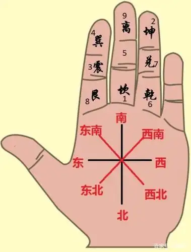 先天为体,后天为用,大家熟记后天八卦的方位即可,先天八卦记住每一卦