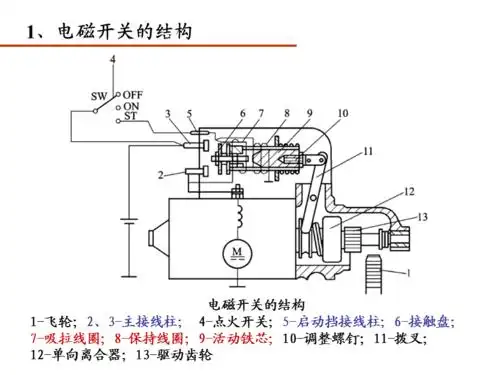 汽车启动系统电磁开关