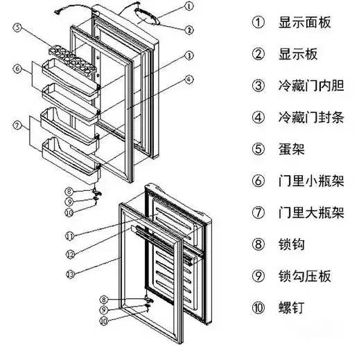 史上最全的冰箱材料资源