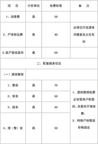 殡仪馆服务项目及价格