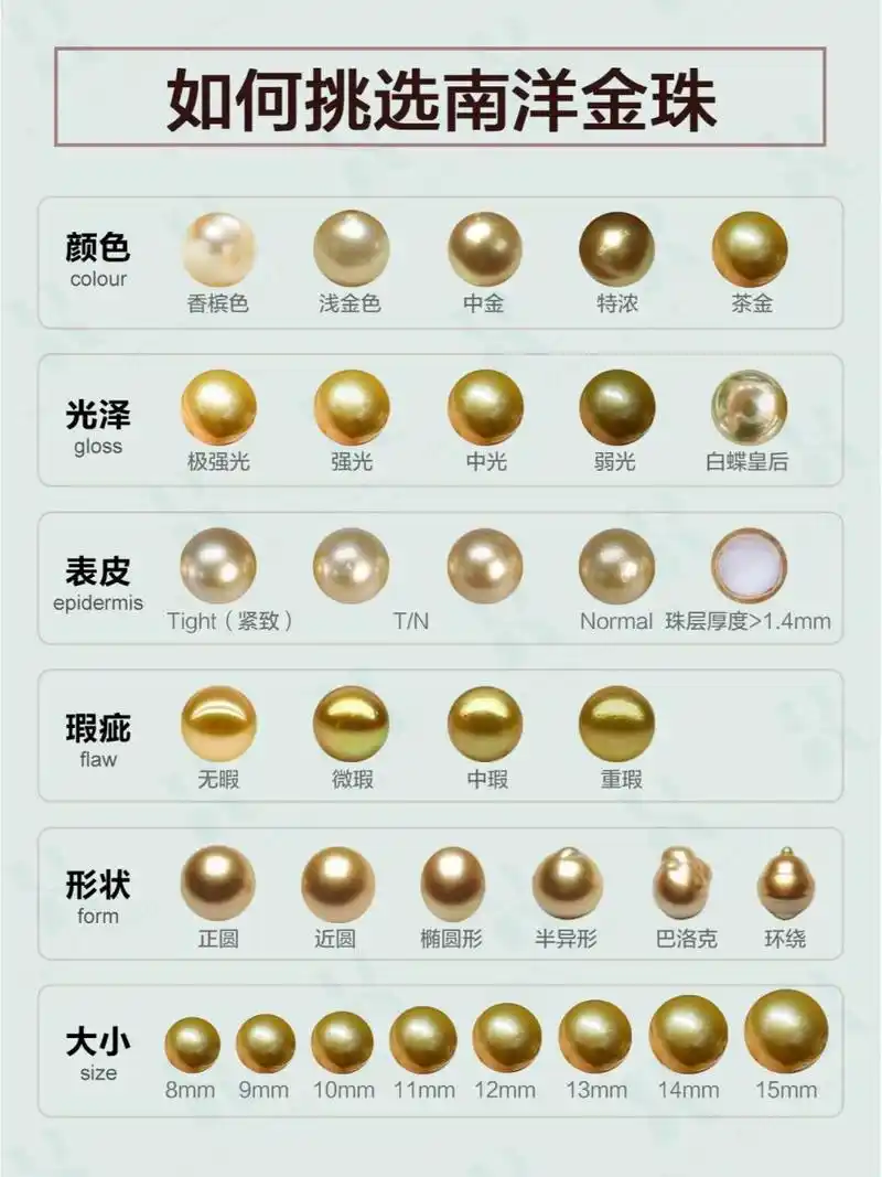 7815南洋金珠07挑选指南01 99南洋金珠是南洋珍珠的一种,因