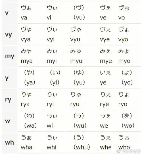 干货分享日语拗音输入规则超好用
