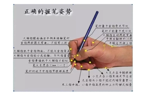 教育部正式宣布:再不练字,孩子将无缘上大学! - 简书