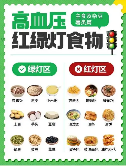 对于高血压患者来说,饮食是非常重要的,因为它可以直接影响血压的控制