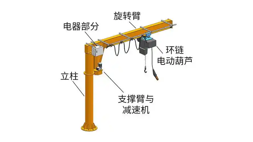 悬臂吊:工业生产和物流领域的强大助力