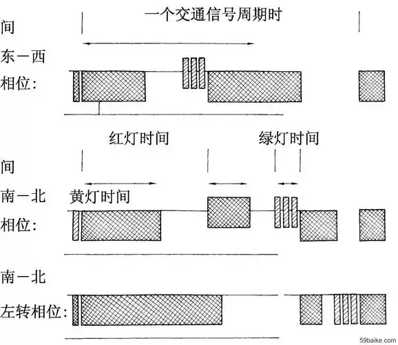 交通信号配时图