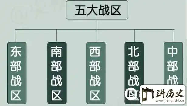 中国八大军区分别是哪些?