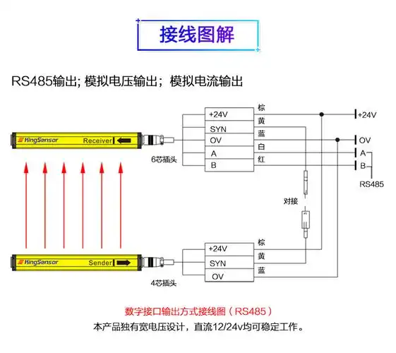 肯森斯光栅光幕精密检测c20系列