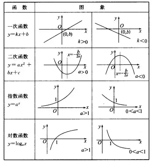 补课 必修一函数图象变换及综合运用